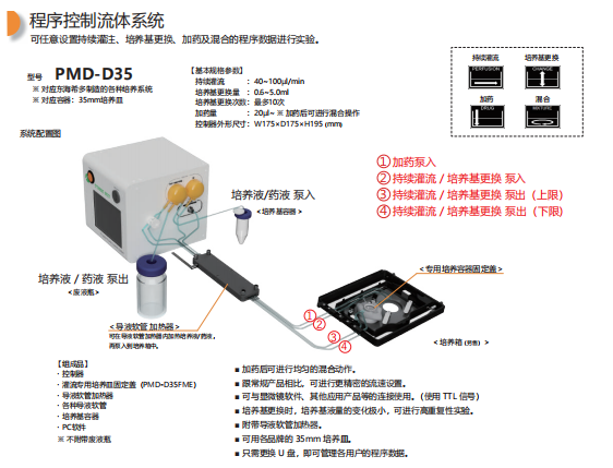 自选扩展应用产品